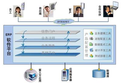 構建高效的軟件開發環境 開發者必備的現代工具與實踐指南