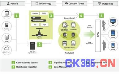 工業物聯網之戰 巨頭爭霸下的技術服務新格局