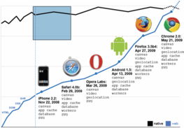 當創意設計師邂逅HTML5技術服務 從沖突到融合的進化之路